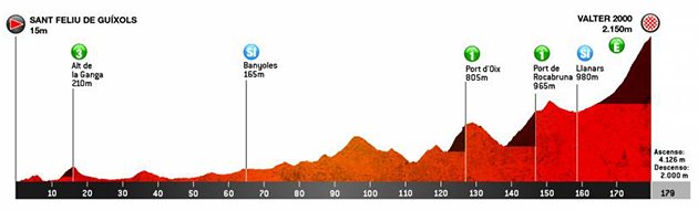 Tour of Catalonia